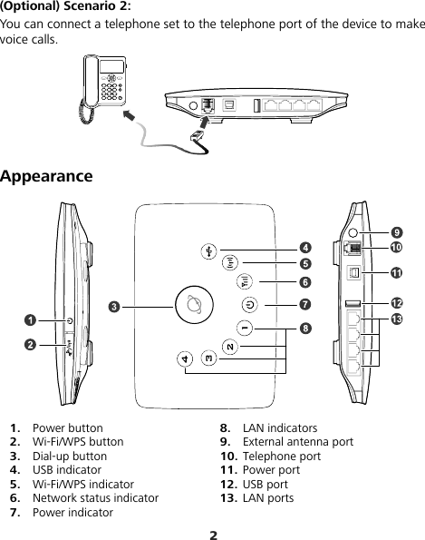 2 (Optional) Scenario 2: You can connect a telephone set to the telephone port of the device to make voice calls.    Appearance  1. Power button 2. Wi-Fi/WPS button 3. Dial-up button 4. USB indicator 5. Wi-Fi/WPS indicator 6. Network status indicator 7. Power indicator 8. LAN indicators 9. External antenna port 10. Telephone port 11. Power port 12. USB port 13. LAN ports 