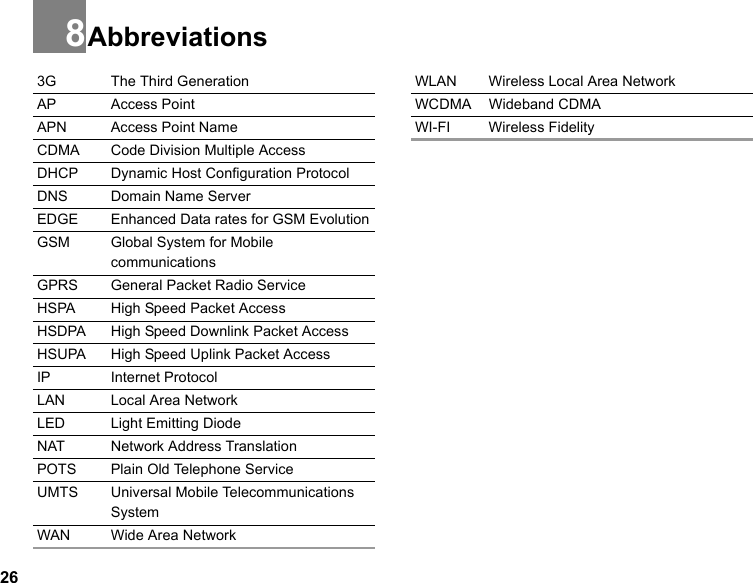 268Abbreviations3G The Third GenerationAP Access PointAPN Access Point NameCDMA Code Division Multiple AccessDHCP Dynamic Host Configuration ProtocolDNS Domain Name ServerEDGE Enhanced Data rates for GSM EvolutionGSM Global System for Mobile communicationsGPRS General Packet Radio ServiceHSPA High Speed Packet AccessHSDPA High Speed Downlink Packet AccessHSUPA High Speed Uplink Packet AccessIP Internet ProtocolLAN Local Area NetworkLED Light Emitting DiodeNAT Network Address TranslationPOTS Plain Old Telephone ServiceUMTS Universal Mobile Telecommunications SystemWAN Wide Area NetworkWLAN Wireless Local Area NetworkWCDMA Wideband CDMAWI-FI Wireless Fidelity
