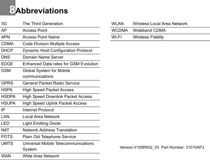 8Abbreviations3G The Third GenerationAP Access PointAPN Access Point NameCDMA Code Division Multiple AccessDHCP Dynamic Host Configuration ProtocolDNS Domain Name ServerEDGE Enhanced Data rates for GSM EvolutionGSM Global System for Mobile communicationsGPRS General Packet Radio ServiceHSPA High Speed Packet AccessHSDPA High Speed Downlink Packet AccessHSUPA High Speed Uplink Packet AccessIP Internet ProtocolLAN Local Area NetworkLED Light Emitting DiodeNAT Network Address TranslationPOTS Plain Old Telephone ServiceUMTS Universal Mobile Telecommunications SystemWAN Wide Area NetworkWLAN Wireless Local Area NetworkWCDMA Wideband CDMAWI-FI Wireless FidelityVersion:V100R002_03  Part Number: 31010APJ