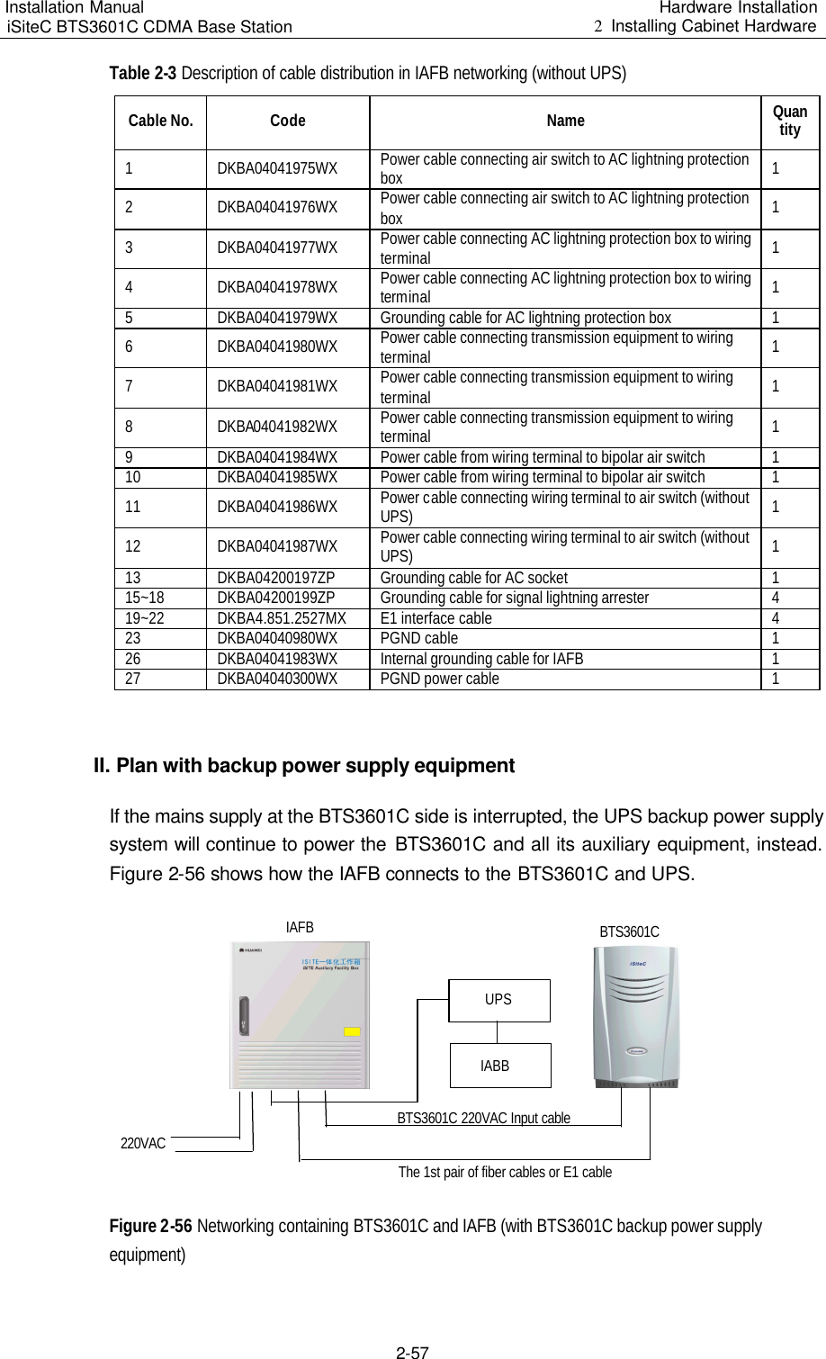 Installation Manual   iSiteC BTS3601C CDMA Base Station Hardware Installation 2  Installing Cabinet Hardware  2-57 Table 2-3 Description of cable distribution in IAFB networking (without UPS) Cable No. Code Name Quantity 1 DKBA04041975WX Power cable connecting air switch to AC lightning protection box 1 2 DKBA04041976WX Power cable connecting air switch to AC lightning protection box 1 3 DKBA04041977WX Power cable connecting AC lightning protection box to wiring terminal  1 4 DKBA04041978WX Power cable connecting AC lightning protection box to wiring terminal  1 5 DKBA04041979WX Grounding cable for AC lightning protection box  1 6 DKBA04041980WX Power cable connecting transmission equipment to wiring terminal  1 7 DKBA04041981WX Power cable connecting transmission equipment to wiring terminal  1 8 DKBA04041982WX Power cable connecting transmission equipment to wiring terminal  1 9 DKBA04041984WX Power cable from wiring terminal to bipolar air switch 1 10 DKBA04041985WX Power cable from wiring terminal to bipolar air switch 1 11 DKBA04041986WX Power cable connecting wiring terminal to air switch (without UPS) 1 12 DKBA04041987WX Power cable connecting wiring terminal to air switch (without UPS) 1 13 DKBA04200197ZP Grounding cable for AC socket   1 15~18 DKBA04200199ZP Grounding cable for signal lightning arrester  4 19~22 DKBA4.851.2527MX E1 interface cable  4 23 DKBA04040980WX PGND cable  1 26 DKBA04041983WX Internal grounding cable for IAFB 1 27 DKBA04040300WX PGND power cable 1  II. Plan with backup power supply equipment If the mains supply at the BTS3601C side is interrupted, the UPS backup power supply system will continue to power the BTS3601C and all its auxiliary equipment, instead. Figure 2-56 shows how the IAFB connects to the BTS3601C and UPS.  220VACBTS3601C 220VAC Input cableBTS3601CIAFBThe 1st pair of fiber cables or E1 cableUPSIABB Figure 2-56 Networking containing BTS3601C and IAFB (with BTS3601C backup power supply equipment) 