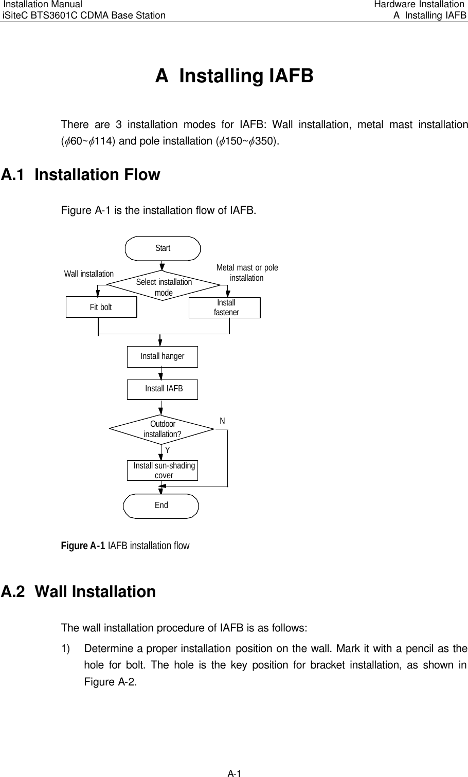 Installation Manual   iSiteC BTS3601C CDMA Base Station Hardware Installation A  Installing IAFB  A-1 A  Installing IAFB There are 3 installation modes for IAFB: Wall installation, metal mast installation (v60~v114) and pole installation (v150~v350).　A.1  Installation Flow　Figure A-1 is the installation flow of IAFB.　Install IAFBInstall sun-shadingcoverWall installation Metal mast or poleinstallationInstallfastenerFit boltInstall hangerOutdoorinstallation?YNSelect installationmodeStartEnd 　Figure A-1 IAFB installation flow　A.2  Wall Installation　The wall installation procedure of IAFB is as follows:　1) Determine a proper installation position on the wall. Mark it with a pencil as the hole for bolt. The hole is the key position for bracket installation, as shown in Figure A-2.　