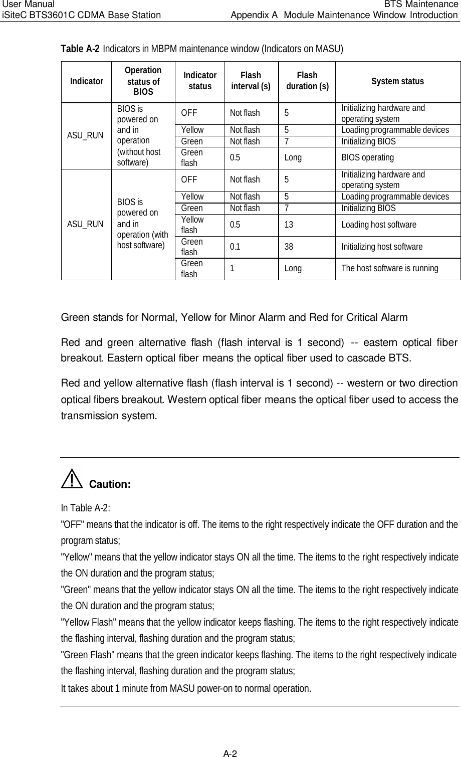 Page 131 of Huawei Technologies BTS3601C-800 CDMA Base Station User Manual 3