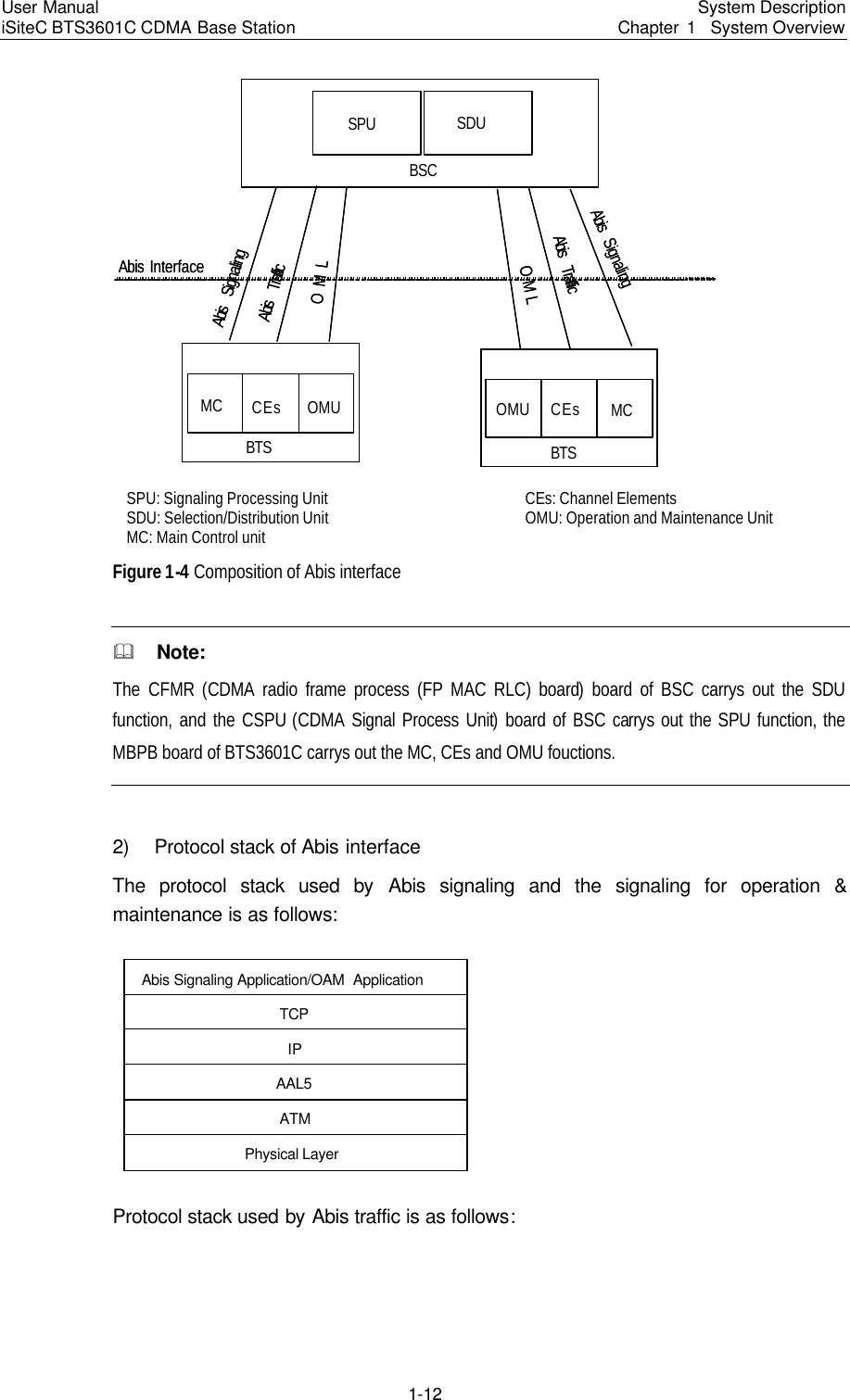Page 15 of Huawei Technologies BTS3601C-800 CDMA Base Station User Manual 3