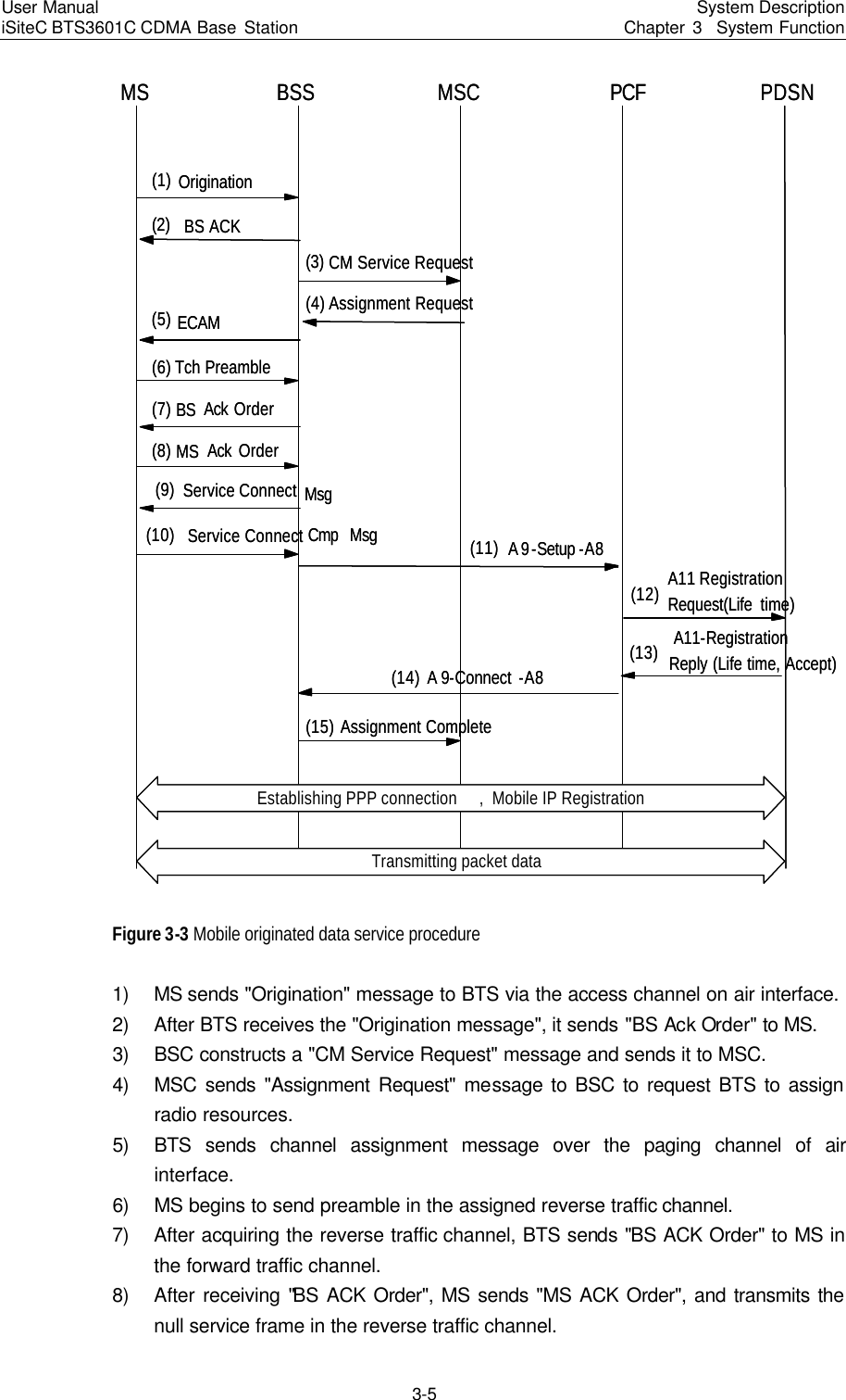 Page 27 of Huawei Technologies BTS3601C-800 CDMA Base Station User Manual 3