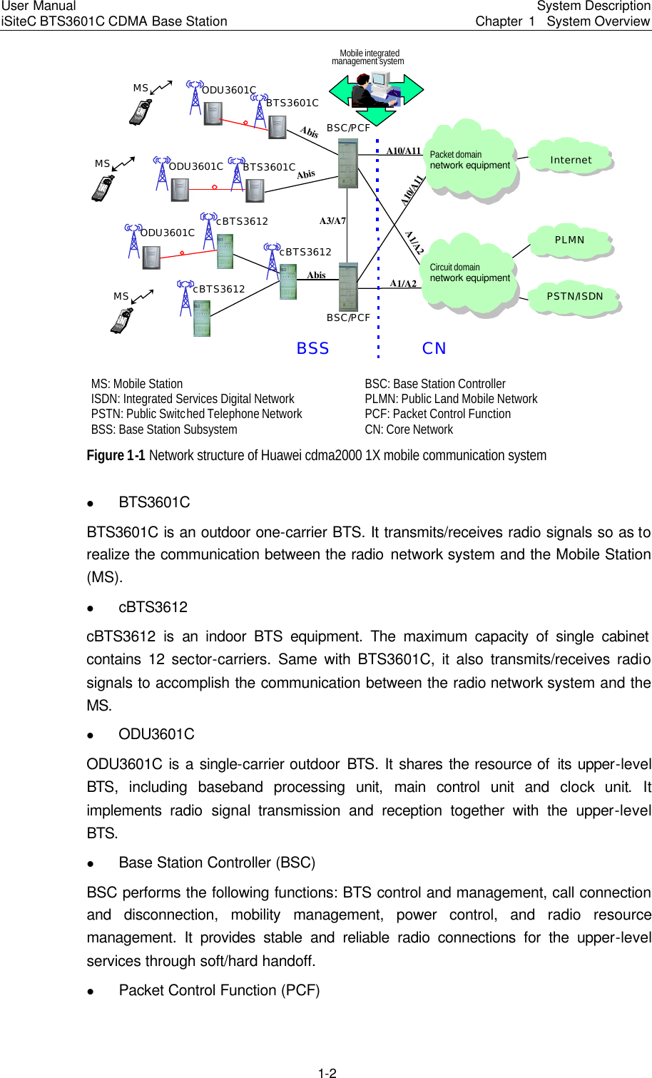 Page 5 of Huawei Technologies BTS3601C-800 CDMA Base Station User Manual 3