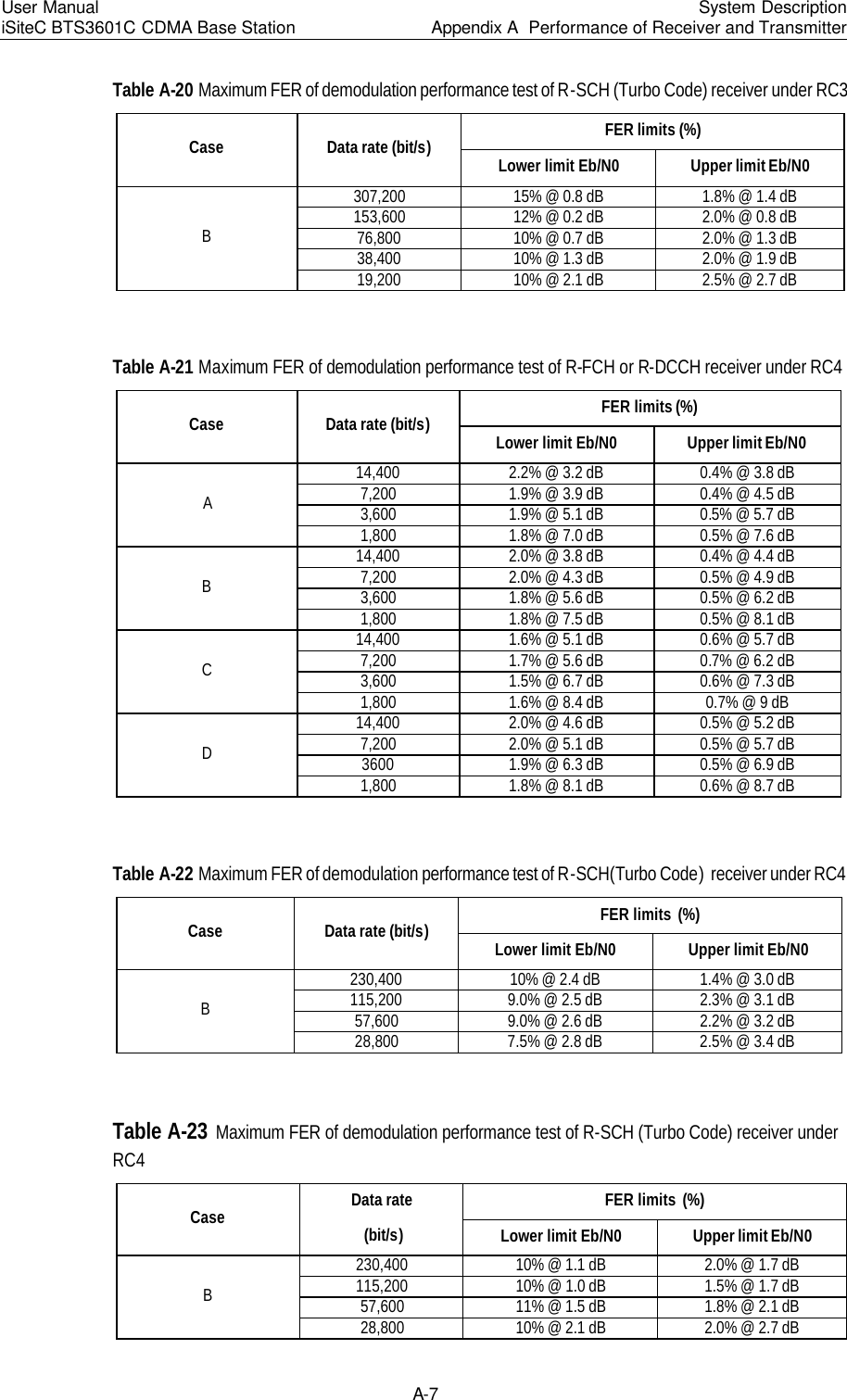 Page 66 of Huawei Technologies BTS3601C-800 CDMA Base Station User Manual 3