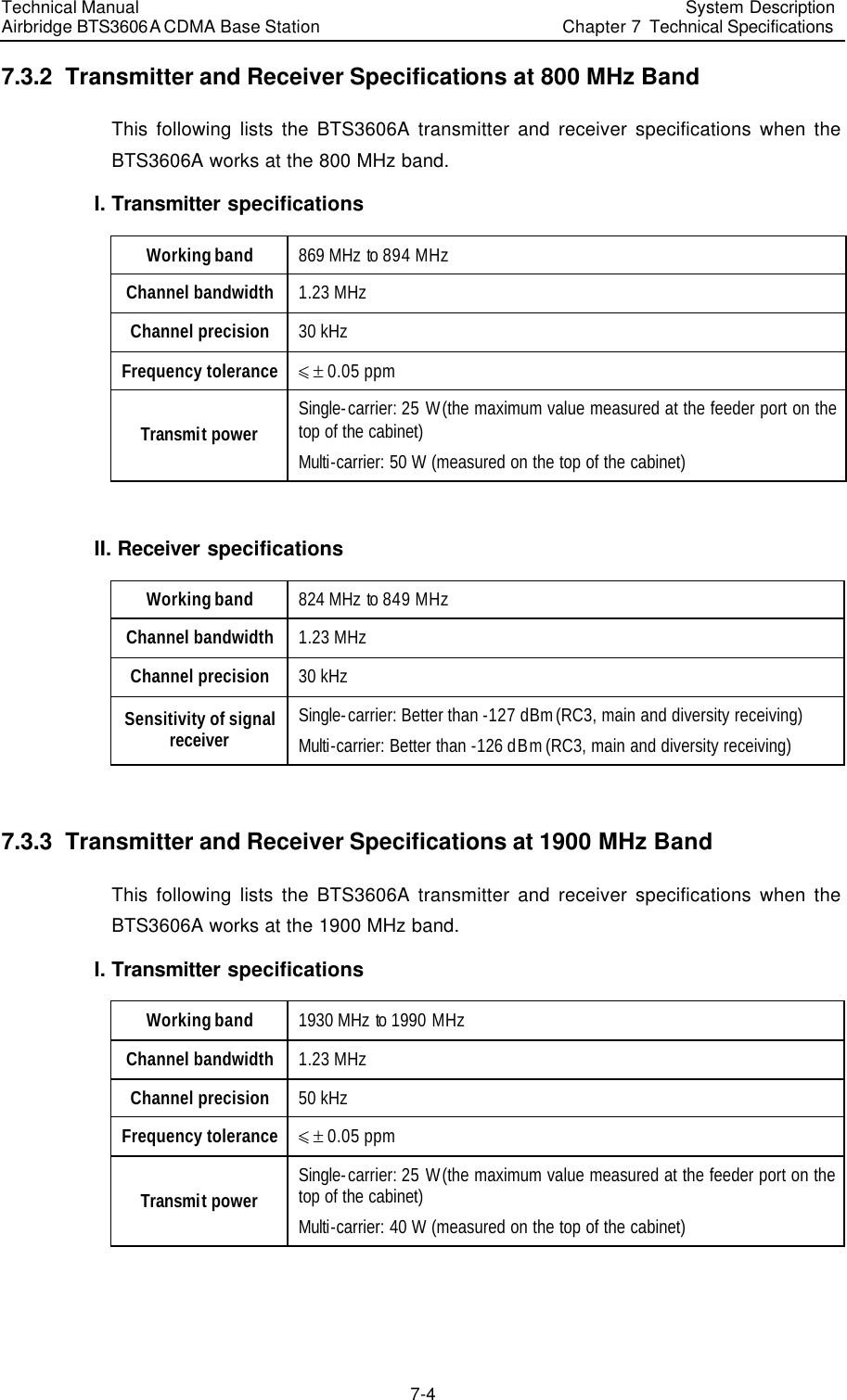 Technical Manual Airbridge BTS3606A CDMA Base Station System Description Chapter 7  Technical Specifications   7-4 7.3.2  Transmitter and Receiver Specifications at 800 MHz Band This following lists the BTS3606A transmitter and receiver specifications when the BTS3606A works at the 800 MHz band. I. Transmitter specifications Working band 869 MHz to 894 MHz Channel bandwidth 1.23 MHz Channel precision 30 kHz Frequency tolerance Ÿ ! 0.05 ppm Transmit power Single-carrier: 25 W (the maximum value measured at the feeder port on the top of the cabinet) Multi-carrier: 50 W (measured on the top of the cabinet)  II. Receiver specifications Working band 824 MHz to 849 MHz Channel bandwidth 1.23 MHz Channel precision 30 kHz Sensitivity of signal receiver Single-carrier: Better than -127 dBm (RC3, main and diversity receiving) Multi-carrier: Better than -126 dBm (RC3, main and diversity receiving)  7.3.3  Transmitter and Receiver Specifications at 1900 MHz Band This following lists the BTS3606A transmitter and receiver specifications when the BTS3606A works at the 1900 MHz band. I. Transmitter specifications Working band 1930 MHz to 1990 MHz Channel bandwidth 1.23 MHz Channel precision 50 kHz Frequency tolerance Ÿ ! 0.05 ppm Transmit power Single-carrier: 25 W (the maximum value measured at the feeder port on the top of the cabinet) Multi-carrier: 40 W (measured on the top of the cabinet)  