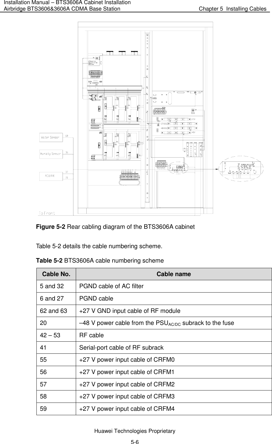 Installation Manual – BTS3606A Cabinet Installation Airbridge BTS3606&amp;3606A CDMA Base Station  Chapter 5  Installing Cables  Huawei Technologies Proprietary 5-6  Figure 5-2 Rear cabling diagram of the BTS3606A cabinet Table 5-2 details the cable numbering scheme. Table 5-2 BTS3606A cable numbering scheme Cable No.  Cable name 5 and 32  PGND cable of AC filter 6 and 27  PGND cable 62 and 63  +27 V GND input cable of RF module 20  –48 V power cable from the PSUAC/DC subrack to the fuse 42 – 53  RF cable 41  Serial-port cable of RF subrack 55  +27 V power input cable of CRFM0 56  +27 V power input cable of CRFM1 57  +27 V power input cable of CRFM2 58  +27 V power input cable of CRFM3 59  +27 V power input cable of CRFM4 