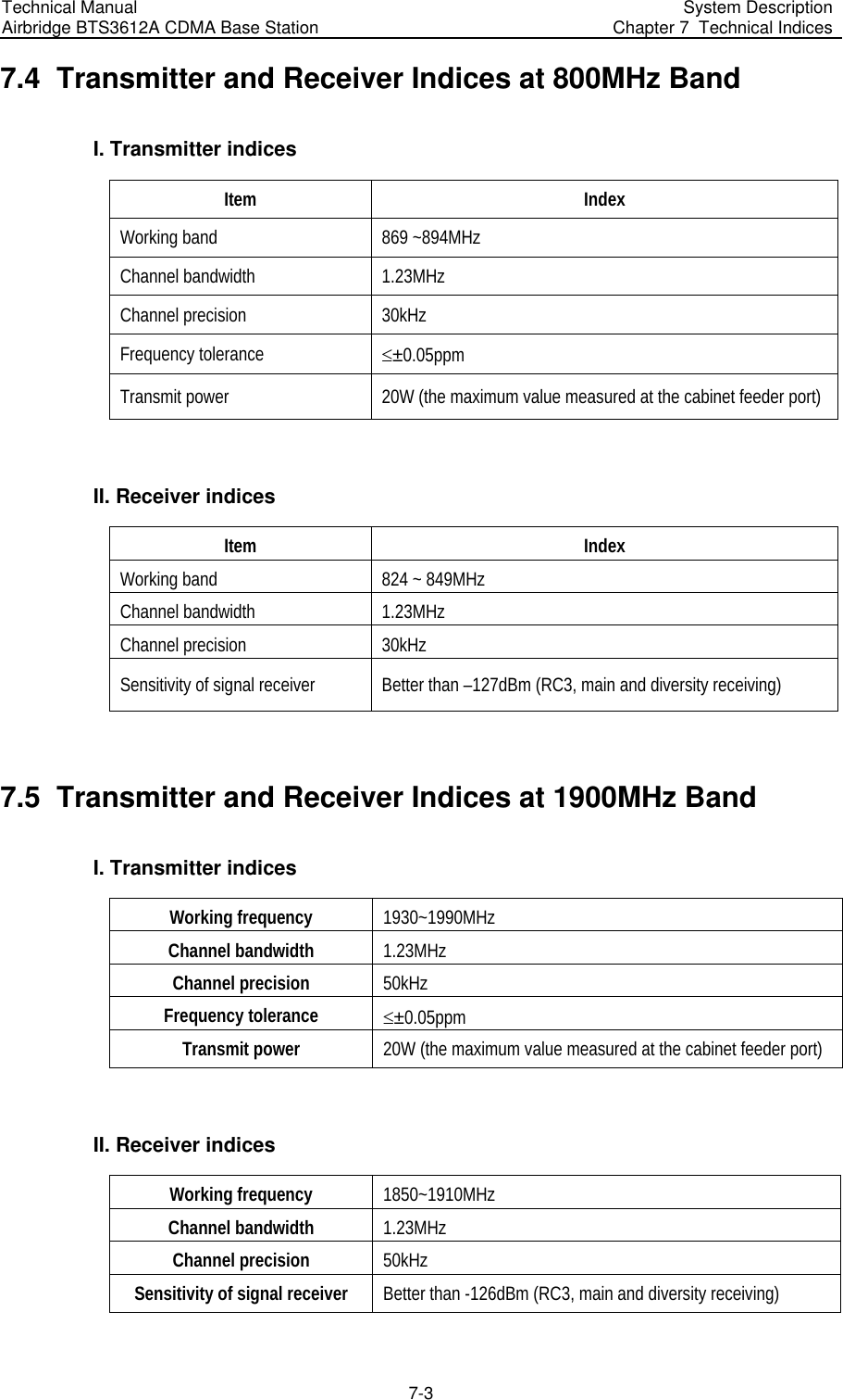 Technical Manual Airbridge BTS3612A CDMA Base Station System Description Chapter 7  Technical Indices  7-3 7.4  Transmitter and Receiver Indices at 800MHz Band  I. Transmitter indices Item Index Working band  869 ~894MHz Channel bandwidth  1.23MHz Channel precision  30kHz Frequency tolerance  ≤±0.05ppm Transmit power  20W (the maximum value measured at the cabinet feeder port)  II. Receiver indices Item Index Working band  824 ~ 849MHz Channel bandwidth  1.23MHz Channel precision  30kHz Sensitivity of signal receiver  Better than –127dBm (RC3, main and diversity receiving)  7.5  Transmitter and Receiver Indices at 1900MHz Band  I. Transmitter indices  Working frequency  1930~1990MHz Channel bandwidth  1.23MHz Channel precision  50kHz Frequency tolerance  ≤±0.05ppm Transmit power  20W (the maximum value measured at the cabinet feeder port)  II. Receiver indices Working frequency  1850~1910MHz Channel bandwidth  1.23MHz Channel precision  50kHz Sensitivity of signal receiver  Better than -126dBm (RC3, main and diversity receiving)  