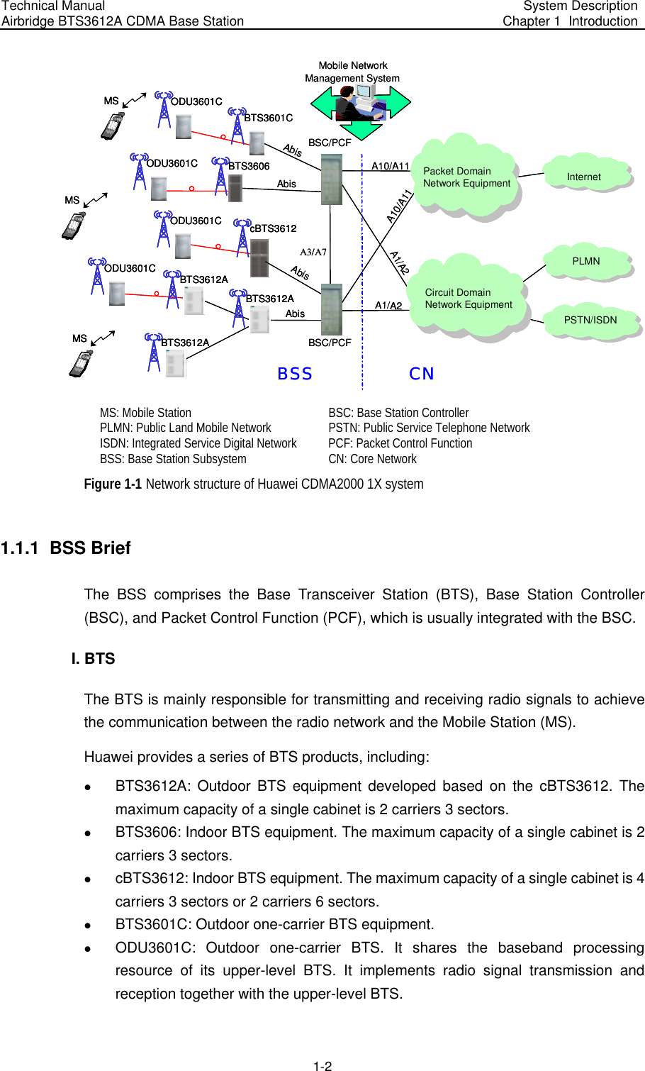 Technical Manual Airbridge BTS3612A CDMA Base Station System Description Chapter 1  Introduction  1-2 InternetPSTN/ISDNPLMNA3/A7A1/A2A10/A11AbisA1/A2MSMobile NetworkManagement SystemBSC/PCFBSC/PCFMSMSPacket DomainNetwork EquipmentA10/A11AbisBTS3601CAbisBSS CNcBTS3612ODU3601CODU3601CODU3601CBTS3606BTS36 12ABTS3612ABTS3 6 12ABTS3612AODU3601CBTS36 12ABTS3612AAbisCircuit DomainNetwork EquipmentInternetPSTN/ISDNPLMNPLMNPLMNA3/A7A1/A2A10/A11AbisA1/A2MSMSMobile NetworkManagement SystemBSC/PCFBSC/PCFMSMSMSMSPacket DomainNetwork EquipmentA10/A11AbisBTS3601CBTS3601CAbisBSS CNcBTS3612cBTS3612ODU3601CODU3601CODU3601CODU3601CODU3601CODU3601CBTS3606BTS3606BTS36 12ABTS3612ABTS36 12ABTS3612ABTS3 6 12ABTS3612ABTS3 6 12ABTS3612AODU3601CODU3601CBTS36 12ABTS3612ABTS36 12ABTS3612AAbisCircuit DomainNetwork Equipment MS: Mobile Station  BSC: Base Station Controller PLMN: Public Land Mobile Network   PSTN: Public Service Telephone Network ISDN: Integrated Service Digital Network  PCF: Packet Control Function BSS: Base Station Subsystem  CN: Core Network  Figure 1-1 Network structure of Huawei CDMA2000 1X system 1.1.1  BSS Brief The BSS comprises the Base Transceiver Station (BTS), Base Station Controller (BSC), and Packet Control Function (PCF), which is usually integrated with the BSC. I. BTS The BTS is mainly responsible for transmitting and receiving radio signals to achieve the communication between the radio network and the Mobile Station (MS).  Huawei provides a series of BTS products, including: z BTS3612A: Outdoor BTS equipment developed based on the cBTS3612. The maximum capacity of a single cabinet is 2 carriers 3 sectors. z BTS3606: Indoor BTS equipment. The maximum capacity of a single cabinet is 2 carriers 3 sectors. z cBTS3612: Indoor BTS equipment. The maximum capacity of a single cabinet is 4 carriers 3 sectors or 2 carriers 6 sectors. z BTS3601C: Outdoor one-carrier BTS equipment. z ODU3601C: Outdoor one-carrier BTS. It shares the baseband processing resource of its upper-level BTS. It implements radio signal transmission and reception together with the upper-level BTS. 