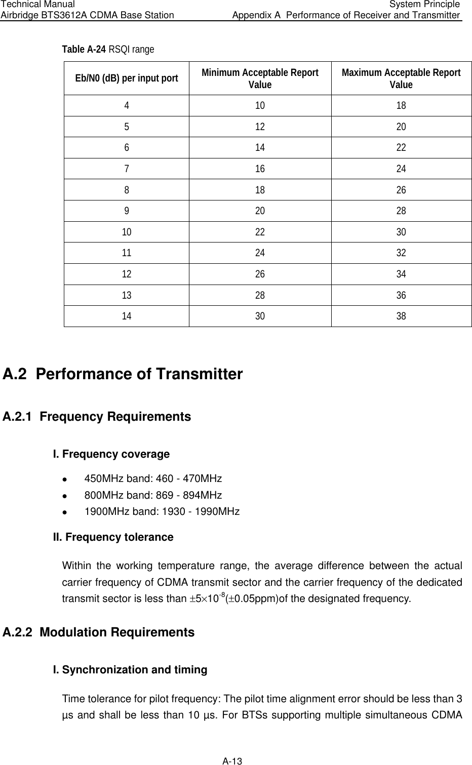 Technical Manual Airbridge BTS3612A CDMA Base Station  System Principle Appendix A  Performance of Receiver and Transmitter  A-13 Table A-24 RSQI range Eb/N0 (dB) per input port  Minimum Acceptable Report Value  Maximum Acceptable Report Value 4 10  18 5 12  20 6 14  22 7 16  24 8 18  26 9 20  28 10 22  30 11 24  32 12 26  34 13 28  36 14 30  38  A.2  Performance of Transmitter  A.2.1  Frequency Requirements I. Frequency coverage z 450MHz band: 460 - 470MHz z 800MHz band: 869 - 894MHz z 1900MHz band: 1930 - 1990MHz II. Frequency tolerance  Within the working temperature range, the average difference between the actual carrier frequency of CDMA transmit sector and the carrier frequency of the dedicated transmit sector is less than !5%10-8(!0.05ppm)of the designated frequency.  A.2.2  Modulation Requirements I. Synchronization and timing Time tolerance for pilot frequency: The pilot time alignment error should be less than 3 µs and shall be less than 10 µs. For BTSs supporting multiple simultaneous CDMA 