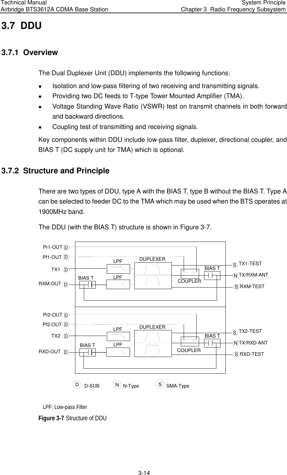Technical Manual  Airbridge BTS3612A CDMA Base Station  System Principle Chapter 3  Radio Frequency Subsystem  3-14 3.7  DDU 3.7.1  Overview The Dual Duplexer Unit (DDU) implements the following functions: z Isolation and low-pass filtering of two receiving and transmitting signals. z Providing two DC feeds to T-type Tower Mounted Amplifier (TMA). z Voltage Standing Wave Ratio (VSWR) test on transmit channels in both forward and backward directions. z Coupling test of transmitting and receiving signals.  Key components within DDU include low-pass filter, duplexer, directional coupler, and BIAS T (DC supply unit for TMA) which is optional. 3.7.2  Structure and Principle There are two types of DDU, type A with the BIAS T, type B without the BIAS T. Type A can be selected to feeder DC to the TMA which may be used when the BTS operates at 1900MHz band. The DDU (with the BIAS T) structure is shown in Figure 3-7.  ND-SUB        SDN-Type SMA-TypeLPF DUPLEXERCOUPLERNSSDDDDTX2-TESTTX/RXD-ANTRXD-TESTPf2-OUTPr2-OUTTX2RXD-OUTLPFLPFDUPLEXERCOUPLER NSSDDDDTX1-TESTTX/RXM-ANTRXM-TESTPf1-OUTPr1-OUTTX1RXM-OUTLPFBIAS TBIAS TBIAS TBIAS T  LPF: Low-pass Filter Figure 3-7 Structure of DDU 