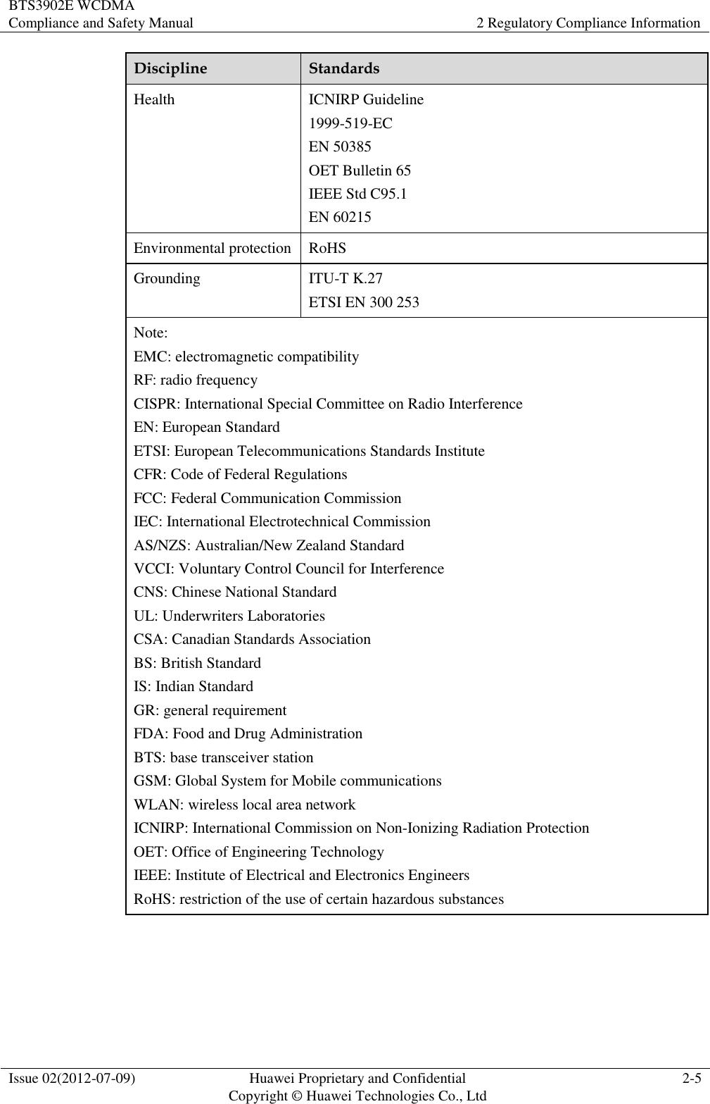 BTS3902E WCDMA Compliance and Safety Manual 2 Regulatory Compliance Information  Issue 02(2012-07-09) Huawei Proprietary and Confidential           Copyright © Huawei Technologies Co., Ltd 2-5  Discipline Standards Health ICNIRP Guideline 1999-519-EC EN 50385 OET Bulletin 65 IEEE Std C95.1 EN 60215 Environmental protection RoHS Grounding ITU-T K.27 ETSI EN 300 253 Note: EMC: electromagnetic compatibility RF: radio frequency CISPR: International Special Committee on Radio Interference EN: European Standard ETSI: European Telecommunications Standards Institute CFR: Code of Federal Regulations FCC: Federal Communication Commission IEC: International Electrotechnical Commission AS/NZS: Australian/New Zealand Standard VCCI: Voluntary Control Council for Interference CNS: Chinese National Standard UL: Underwriters Laboratories CSA: Canadian Standards Association BS: British Standard IS: Indian Standard GR: general requirement FDA: Food and Drug Administration BTS: base transceiver station GSM: Global System for Mobile communications WLAN: wireless local area network ICNIRP: International Commission on Non-Ionizing Radiation Protection OET: Office of Engineering Technology IEEE: Institute of Electrical and Electronics Engineers RoHS: restriction of the use of certain hazardous substances  