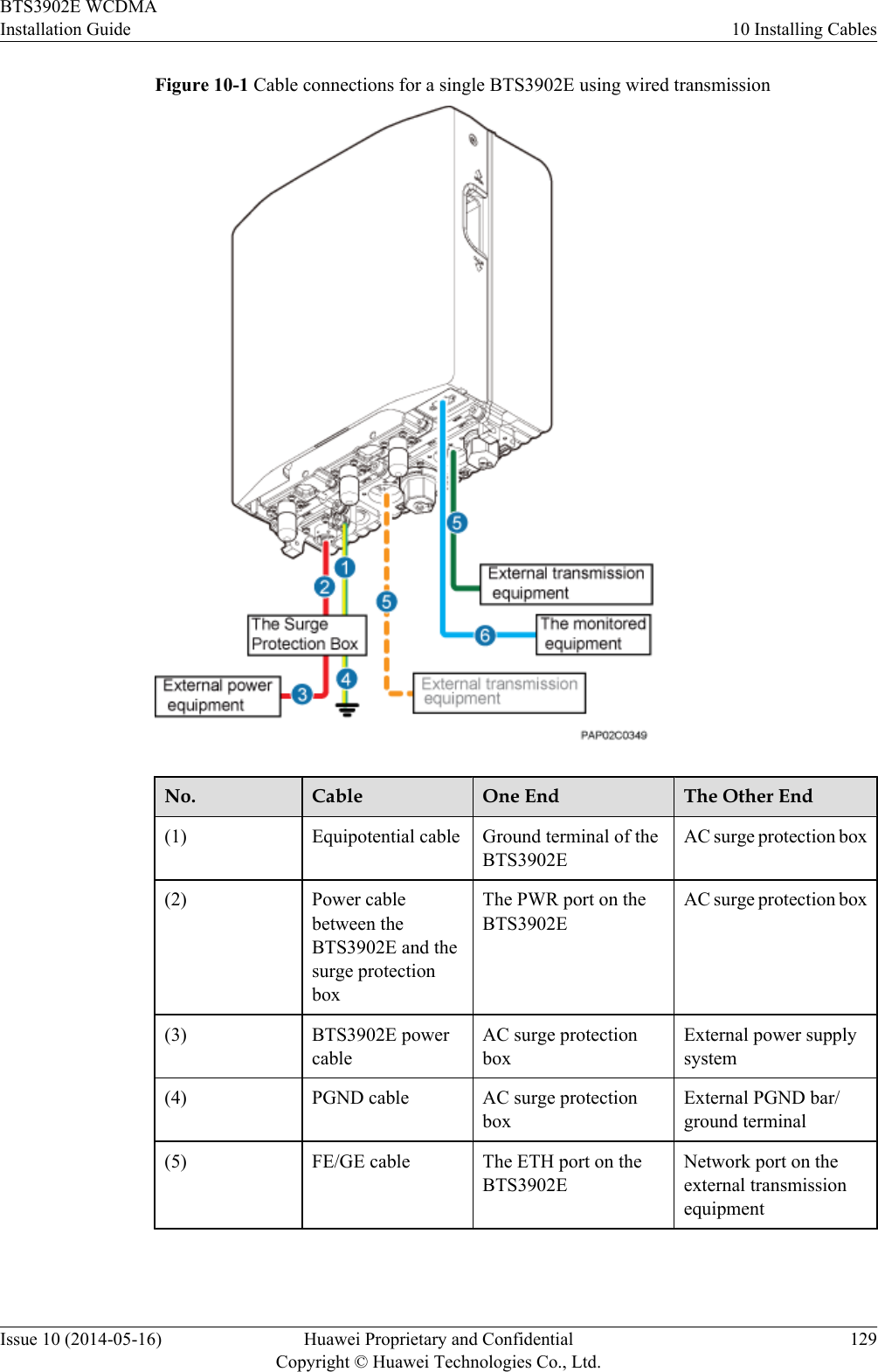 Figure 10-1 Cable connections for a single BTS3902E using wired transmissionNo. Cable One End The Other End(1) Equipotential cable Ground terminal of theBTS3902EAC surge protection box(2) Power cablebetween theBTS3902E and thesurge protectionboxThe PWR port on theBTS3902EAC surge protection box(3) BTS3902E powercableAC surge protectionboxExternal power supplysystem(4) PGND cable AC surge protectionboxExternal PGND bar/ground terminal(5) FE/GE cable The ETH port on theBTS3902ENetwork port on theexternal transmissionequipmentBTS3902E WCDMAInstallation Guide 10 Installing CablesIssue 10 (2014-05-16) Huawei Proprietary and ConfidentialCopyright © Huawei Technologies Co., Ltd.129