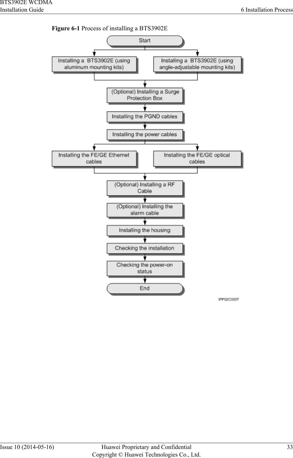 Figure 6-1 Process of installing a BTS3902E BTS3902E WCDMAInstallation Guide 6 Installation ProcessIssue 10 (2014-05-16) Huawei Proprietary and ConfidentialCopyright © Huawei Technologies Co., Ltd.33