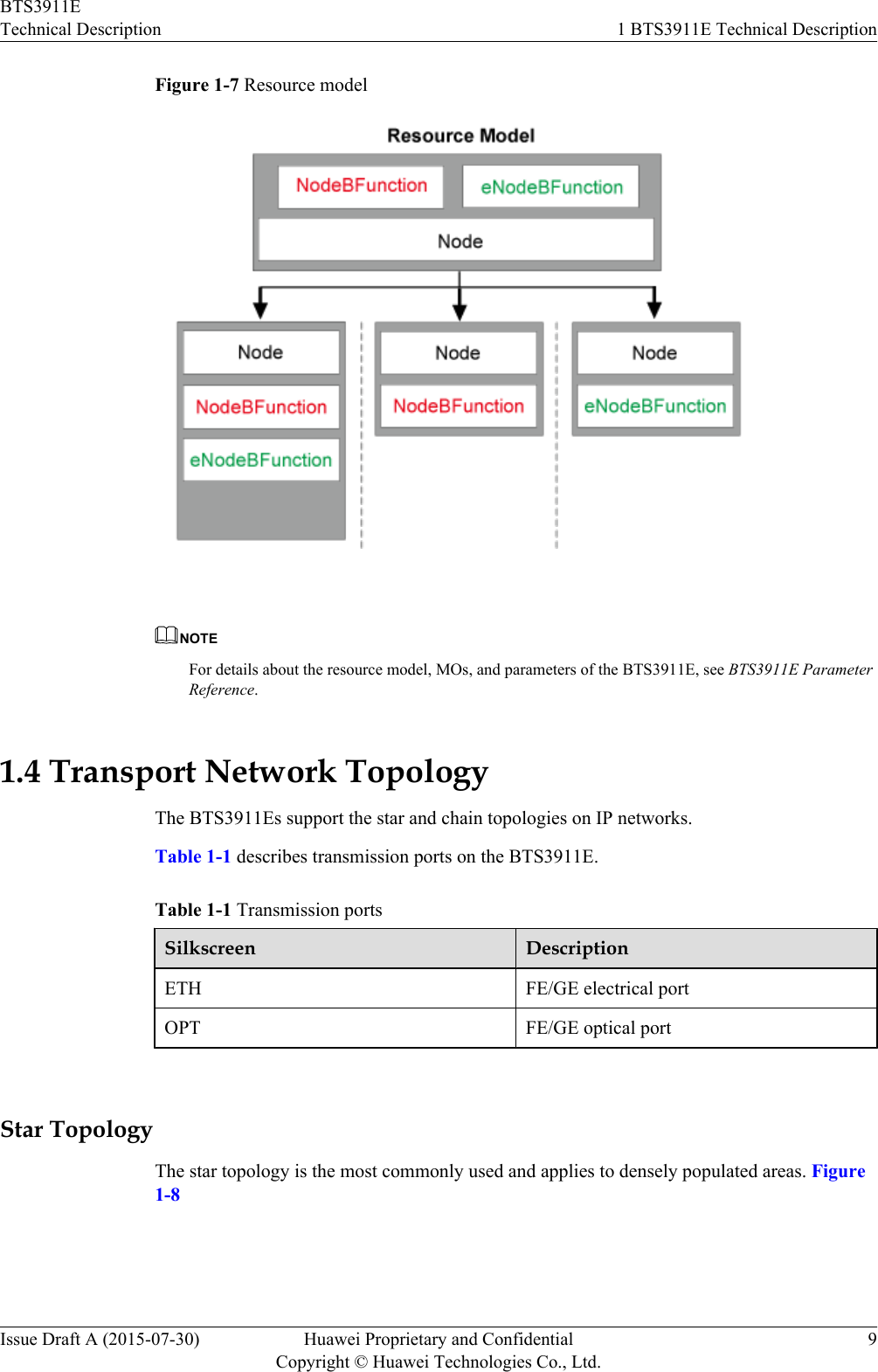 Figure 1-7 Resource modelNOTEFor details about the resource model, MOs, and parameters of the BTS3911E, see BTS3911E ParameterReference.1.4 Transport Network TopologyThe BTS3911Es support the star and chain topologies on IP networks.Table 1-1 describes transmission ports on the BTS3911E.Table 1-1 Transmission portsSilkscreen DescriptionETH FE/GE electrical portOPT FE/GE optical port Star TopologyThe star topology is the most commonly used and applies to densely populated areas. Figure1-8BTS3911ETechnical Description 1 BTS3911E Technical DescriptionIssue Draft A (2015-07-30) Huawei Proprietary and ConfidentialCopyright © Huawei Technologies Co., Ltd.9
