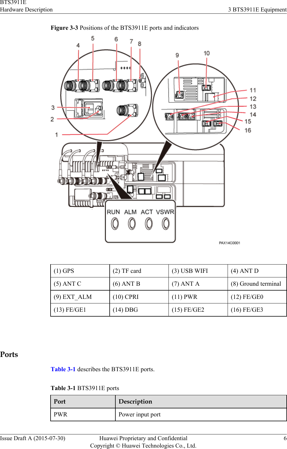 Figure 3-3 Positions of the BTS3911E ports and indicators(1) GPS (2) TF card (3) USB WIFI (4) ANT D(5) ANT C (6) ANT B (7) ANT A (8) Ground terminal(9) EXT_ALM (10) CPRI (11) PWR (12) FE/GE0(13) FE/GE1 (14) DBG (15) FE/GE2 (16) FE/GE3 PortsTable 3-1 describes the BTS3911E ports.Table 3-1 BTS3911E portsPort DescriptionPWR Power input portBTS3911EHardware Description 3 BTS3911E EquipmentIssue Draft A (2015-07-30) Huawei Proprietary and ConfidentialCopyright © Huawei Technologies Co., Ltd.6