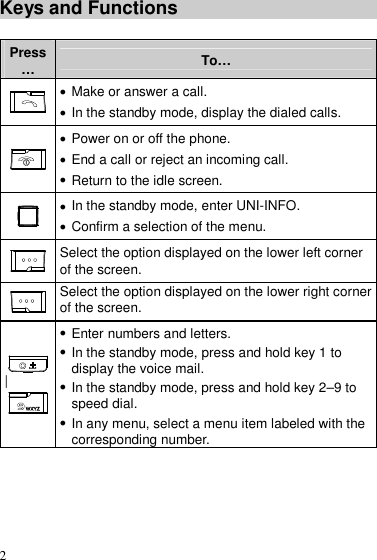  2 Keys and Functions  Press…  To…   Make or answer a call.  In the standby mode, display the dialed calls.   Power on or off the phone.  End a call or reject an incoming call.  Return to the idle screen.   In the standby mode, enter UNI-INFO.  Confirm a selection of the menu.  Select the option displayed on the lower left corner of the screen.  Select the option displayed on the lower right corner of the screen.  |   Enter numbers and letters.  In the standby mode, press and hold key 1 to display the voice mail.  In the standby mode, press and hold key 2–9 to speed dial.  In any menu, select a menu item labeled with the corresponding number. 