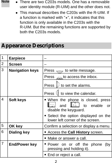 2 Note z There are two C203s models. One has a removable user identity module (R-UIM) and the other does not.z This manual describes the C203s with the R-UIM. If a function is marked with &quot;&apos;&quot;, it indicates that this function is only available in the C203s with the R-UIM. But the remaining functions are supported by both the C203s models.  Appearance Descriptions  1  Earpiece – 2  Screen  – Press    to write message. Press  to access the inbox. Press    to set the alarms. 3  Navigation keysPress    to view the calendar. 4  Soft keys z When the phone is closed, press  and   to enable or disable the keyguard. z Select the option displayed on the lower left corner of the screen. 5  OK key  Confirm a selection or display a menu.z Access the Call History screen. 6  Dialing key z Make or answer a call. z Power on or off the phone (by pressing and holding it). 7  End/Power key z End or reject a call. 