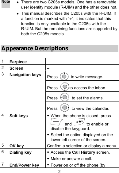  2 Note z There are two C205s models. One has a removable user identity module (R-UIM) and the other does not.z This manual describes the C205s with the R-UIM. If a function is marked with &quot;&apos;&quot;, it indicates that this function is only available in the C205s with the R-UIM. But the remaining functions are supported by both the C205s models.  Appearance Descriptions  1  Earpiece – 2  Screen  – Press    to write message. Press  to access the inbox. Press    to set the alarms. 3  Navigation keysPress    to view the calendar. 4  Soft keys z When the phone is closed, press  and    to enable or disable the keyguard. z Select the option displayed on the lower left corner of the screen. 5  OK key  Confirm a selection or display a menu.z Access the Call History screen. 6  Dialing key z Make or answer a call. 7  End/Power key z Power on or off the phone (by 