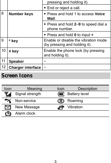  3 pressing and holding it). z End or reject a call. z Press and hold 1 to access Voice Mail. z Press and hold 2–9 to speed dial a phone number. 8  Number keys z Press and hold 0 to input + 9  * key Enable or disable the vibration mode (by pressing and holding it). 10  # key Enable the phone lock (by pressing and holding it). 11  Speaker – 12  Charger interface – Screen Icons  Icon  Meaning  Icon Description  Signal strength  Battery level  Non-service  Roaming  New Message    Vibration   Alarm clock       