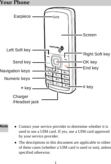 Your Phone EarpieceScreenLeft Soft keyOK keySend keyNavigation keysCharger/Headset jack# keyNumeric keysEnd keykey*Right Soft key    Note z Contact your service provider to determine whether it is used to use a UIM card. If yes, use a UIM card approved by your service provider. z The descriptions in this document are applicable to either of these cases (whether a UIM card is used or not), unless specified otherwise. 1 