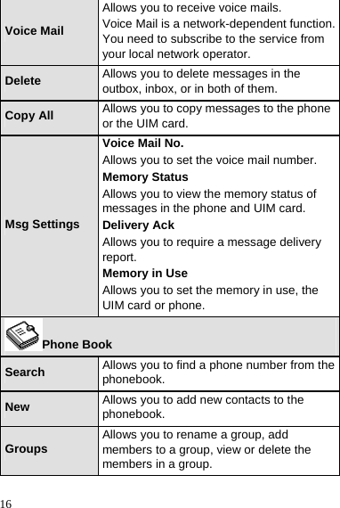  16 Voice Mail Allows you to receive voice mails. Voice Mail is a network-dependent function. You need to subscribe to the service from your local network operator. Delete  Allows you to delete messages in the outbox, inbox, or in both of them. Copy All  Allows you to copy messages to the phone or the UIM card. Msg Settings Voice Mail No. Allows you to set the voice mail number. Memory Status Allows you to view the memory status of messages in the phone and UIM card. Delivery Ack Allows you to require a message delivery report. Memory in Use Allows you to set the memory in use, the UIM card or phone. Phone Book Search  Allows you to find a phone number from the phonebook. New  Allows you to add new contacts to the phonebook. Groups  Allows you to rename a group, add members to a group, view or delete the members in a group. 