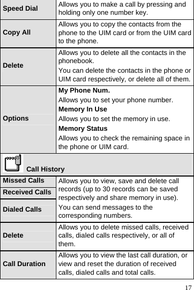  17 Speed Dial  Allows you to make a call by pressing and holding only one number key. Copy All  Allows you to copy the contacts from the phone to the UIM card or from the UIM card to the phone. Delete Allows you to delete all the contacts in the phonebook. You can delete the contacts in the phone or UIM card respectively, or delete all of them. Options My Phone Num. Allows you to set your phone number. Memory In Use Allows you to set the memory in use. Memory Status Allows you to check the remaining space in the phone or UIM card.  Call History Missed Calls Received CallsDialed Calls Allows you to view, save and delete call records (up to 30 records can be saved respectively and share memory in use). You can send messages to the corresponding numbers. Delete  Allows you to delete missed calls, received calls, dialed calls respectively, or all of them. Call Duration  Allows you to view the last call duration, or view and reset the duration of received calls, dialed calls and total calls. 
