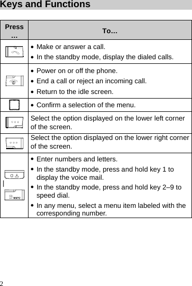  2 Keys and Functions  Press…  To…  z Make or answer a call. z In the standby mode, display the dialed calls.  z Power on or off the phone. z End a call or reject an incoming call. z Return to the idle screen.  z Confirm a selection of the menu.  Select the option displayed on the lower left corner of the screen.  Select the option displayed on the lower right corner of the screen.  |  z Enter numbers and letters. z In the standby mode, press and hold key 1 to display the voice mail. z In the standby mode, press and hold key 2–9 to speed dial. z In any menu, select a menu item labeled with the corresponding number. 
