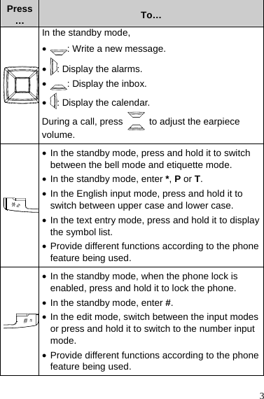  3 Press To… … In the standby mode, z : Write a new message. z : Display the alarms. z : Display the inbox. z : Display the calendar. During a call, press    to adjust the earpiece volume.  z In the standby mode, press and hold it to switch between the bell mode and etiquette mode. z In the standby mode, enter *, P or T. z In the English input mode, press and hold it to switch between upper case and lower case. z In the text entry mode, press and hold it to display the symbol list. z Provide different functions according to the phone feature being used.  z In the standby mode, when the phone lock is enabled, press and hold it to lock the phone. z In the standby mode, enter #. z In the edit mode, switch between the input modes or press and hold it to switch to the number input mode. z Provide different functions according to the phone feature being used. 