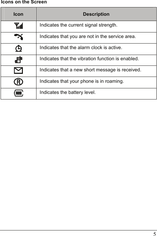   5 Icons on the Screen Icon  Description  Indicates the current signal strength.  Indicates that you are not in the service area.  Indicates that the alarm clock is active.  Indicates that the vibration function is enabled.  Indicates that a new short message is received.  Indicates that your phone is in roaming.  Indicates the battery level.  