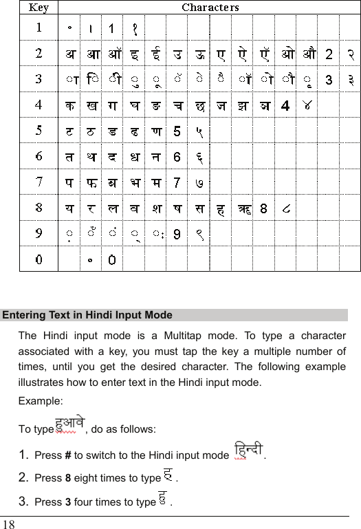  18   Entering Text in Hindi Input Mode The Hindi input mode is a Multitap mode. To type a character associated with a key, you must tap the key a multiple number of times, until you get the desired character. The following example illustrates how to enter text in the Hindi input mode. Example: To type , do as follows: 1.  Press # to switch to the Hindi input mode  . 2.  Press 8 eight times to type . 3.  Press 3 four times to type . 