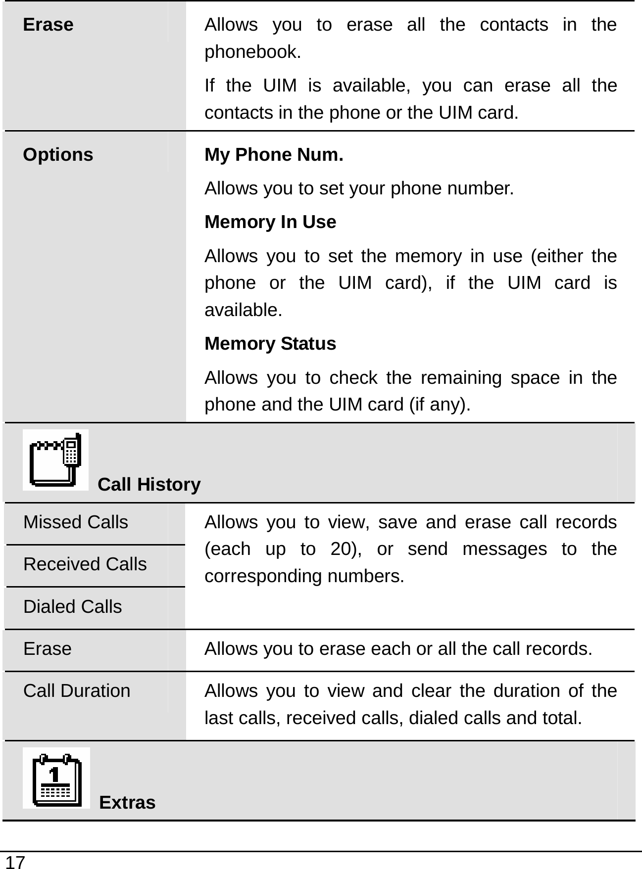   17  Erase  Allows you to erase all the contacts in the phonebook. If the UIM is available, you can erase all the contacts in the phone or the UIM card. Options My Phone Num. Allows you to set your phone number. Memory In Use Allows you to set the memory in use (either the phone or the UIM card), if the UIM card is available. Memory Status Allows you to check the remaining space in the phone and the UIM card (if any).  Call History Missed Calls Received Calls Dialed Calls Allows you to view, save and erase call records (each up to 20), or send messages to the corresponding numbers. Erase  Allows you to erase each or all the call records. Call Duration  Allows you to view and clear the duration of the last calls, received calls, dialed calls and total.  Extras 