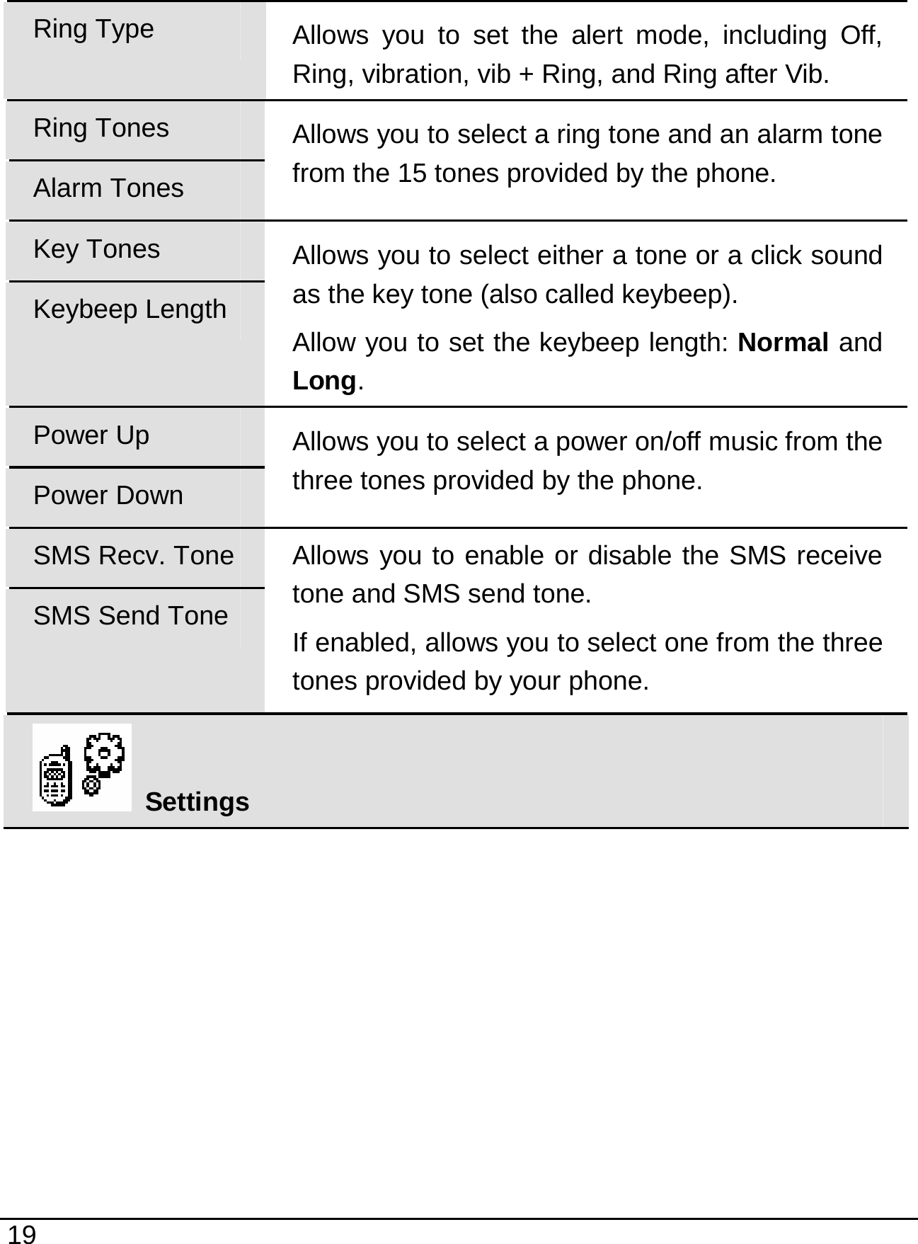   19  Ring Type  Allows you to set the alert mode, including Off, Ring, vibration, vib + Ring, and Ring after Vib. Ring Tones Alarm Tones Allows you to select a ring tone and an alarm tone from the 15 tones provided by the phone. Key Tones Keybeep Length Allows you to select either a tone or a click sound as the key tone (also called keybeep). Allow you to set the keybeep length: Normal and Long. Power Up Power Down Allows you to select a power on/off music from the three tones provided by the phone. SMS Recv. Tone SMS Send Tone Allows you to enable or disable the SMS receive tone and SMS send tone. If enabled, allows you to select one from the three tones provided by your phone.  Settings 