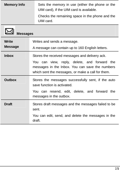  19 Memory Info  Sets the memory in use (either the phone or the UIM card), if the UIM card is available. Checks the remaining space in the phone and the UIM card.  Messages Write Message Writes and sends a message. A message can contain up to 160 English letters. Inbox  Stores the received messages and delivery ack. You can view, reply, delete, and forward the messages in the Inbox. You can save the numbers which sent the messages, or make a call for them. Outbox  Stores the messages successfully sent, if the auto save function is activated. You can resend, edit, delete, and forward the messages in the outbox. Draft  Stores draft messages and the messages failed to be sent. You can edit, send, and delete the messages in the draft. 