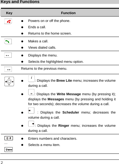   2 Keys and Functions  Key  Function  z Powers on or off the phone. z Ends a call. z Returns to the home screen.  z Makes a call. z Views dialed calls.  z Displays the menu. z Selects the highlighted menu option.  Returns to the previous menu.  z : Displays the Brew Lite menu; increases the volume during a call. z : Displays the Write Message menu (by pressing it); displays the Messages menu (by pressing and holding it for two seconds); decreases the volume during a call. z : Displays the Scheduler menu; decreases the volume during a call. z : Displays the Ringer menu; increases the volume during a call. …  z Enters numbers and characters. z Selects a menu item. 