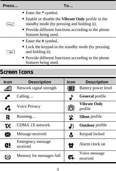 3 Press…  To…  z Enter the * symbol. z Enable or disable the Vibrate Only profile in the standby mode (by pressing and holding it). z Provide different functions according to the phone features being used.  z Enter the # symbol. z Lock the keypad in the standby mode (by pressing and holding it). z Provide different functions according to the phone features being used. Screen Icons Icon  Description  Icon Description  Network signal strength  Battery power level Calling…  General profile  Voice Privacy  Vibrate Only profile  Roaming…  Silent profile  CDMA 1X network  Outdoor profile  Message received   Keypad locked  Emergency message received   Alarm clock on  Memory for messages full Voice message received 