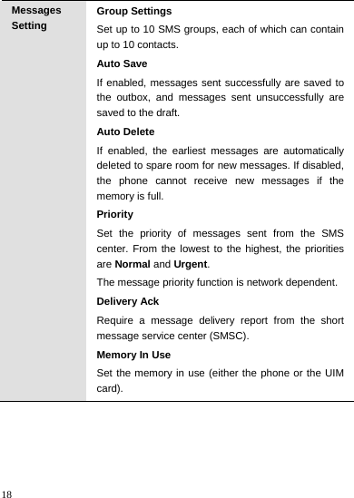    18 Messages Setting Group Settings Set up to 10 SMS groups, each of which can contain up to 10 contacts. Auto Save If enabled, messages sent successfully are saved to the outbox, and messages sent unsuccessfully are saved to the draft. Auto Delete   If enabled, the earliest messages are automatically deleted to spare room for new messages. If disabled, the phone cannot receive new messages if the memory is full. Priority Set the priority of messages sent from the SMS center. From the lowest to the highest, the priorities are Normal and Urgent. The message priority function is network dependent. Delivery Ack Require a message delivery report from the short message service center (SMSC). Memory In Use Set the memory in use (either the phone or the UIM card). 