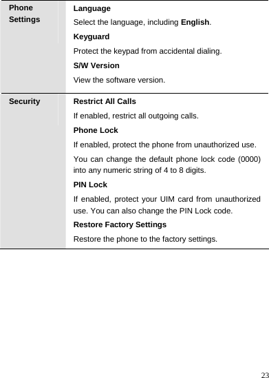    23 Phone Settings  Language Select the language, including English. Keyguard Protect the keypad from accidental dialing. S/W Version View the software version. Security  Restrict All Calls If enabled, restrict all outgoing calls. Phone Lock If enabled, protect the phone from unauthorized use. You can change the default phone lock code (0000) into any numeric string of 4 to 8 digits. PIN Lock If enabled, protect your UIM card from unauthorized use. You can also change the PIN Lock code. Restore Factory Settings Restore the phone to the factory settings.  