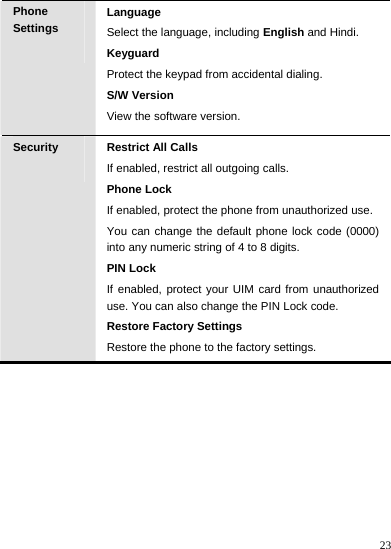    23 Phone Settings  Language Select the language, including English and Hindi. Keyguard Protect the keypad from accidental dialing. S/W Version View the software version. Security  Restrict All Calls If enabled, restrict all outgoing calls. Phone Lock If enabled, protect the phone from unauthorized use. You can change the default phone lock code (0000) into any numeric string of 4 to 8 digits. PIN Lock If enabled, protect your UIM card from unauthorized use. You can also change the PIN Lock code. Restore Factory Settings Restore the phone to the factory settings.  