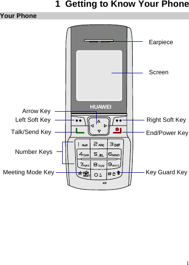    1 1  Getting to Know Your Phone Your Phone EarpieceScreenArrow KeyLeft Soft KeyTalk/Send KeyRight Soft KeyEnd/Power KeyNumber KeysMeeting Mode Key Key Guard Key+ABGHI MNOWXYZTUVPQRSUAWEHI           
