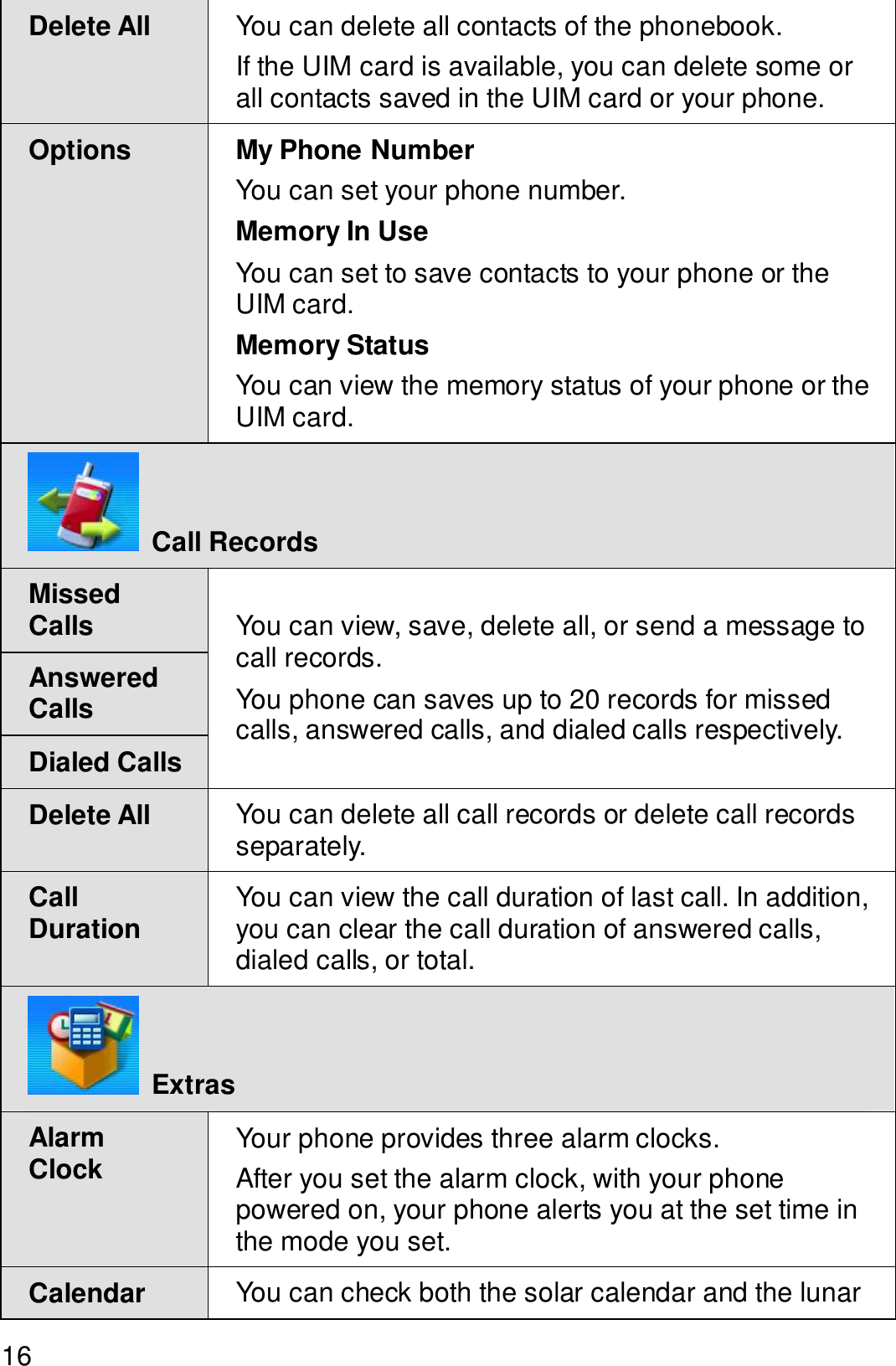  16 Delete All  You can delete all contacts of the phonebook. If the UIM card is available, you can delete some or all contacts saved in the UIM card or your phone. Options  My Phone Number You can set your phone number. Memory In Use You can set to save contacts to your phone or the UIM card. Memory Status You can view the memory status of your phone or the UIM card.  Call Records Missed Calls Answered Calls Dialed Calls You can view, save, delete all, or send a message to call records. You phone can saves up to 20 records for missed calls, answered calls, and dialed calls respectively. Delete All  You can delete all call records or delete call records separately. Call Duration  You can view the call duration of last call. In addition, you can clear the call duration of answered calls, dialed calls, or total.  Extras Alarm Clock  Your phone provides three alarm clocks. After you set the alarm clock, with your phone powered on, your phone alerts you at the set time in the mode you set. Calendar  You can check both the solar calendar and the lunar 