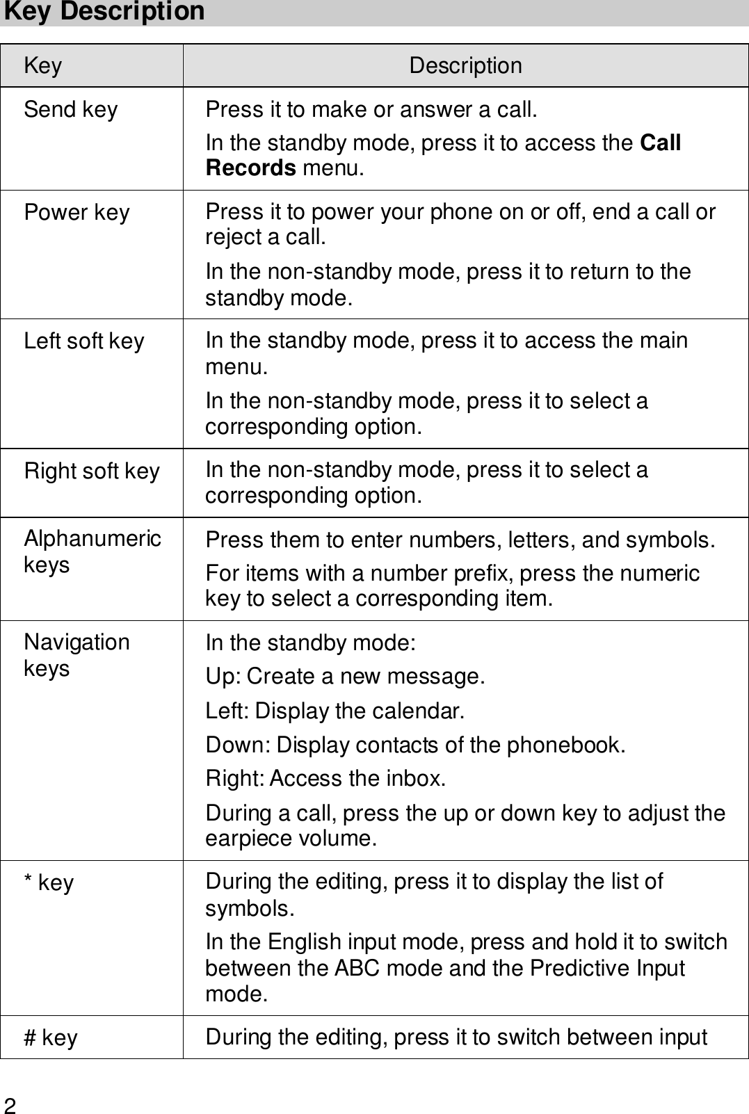  2 Key Description Key  Description Send key  Press it to make or answer a call. In the standby mode, press it to access the Call Records menu.  Power key  Press it to power your phone on or off, end a call or reject a call. In the non-standby mode, press it to return to the standby mode. Left soft key  In the standby mode, press it to access the main menu. In the non-standby mode, press it to select a corresponding option. Right soft key  In the non-standby mode, press it to select a corresponding option. Alphanumeric keys  Press them to enter numbers, letters, and symbols. For items with a number prefix, press the numeric key to select a corresponding item. Navigation keys  In the standby mode: Up: Create a new message. Left: Display the calendar. Down: Display contacts of the phonebook. Right: Access the inbox. During a call, press the up or down key to adjust the earpiece volume. * key  During the editing, press it to display the list of symbols. In the English input mode, press and hold it to switch between the ABC mode and the Predictive Input mode. # key  During the editing, press it to switch between input 