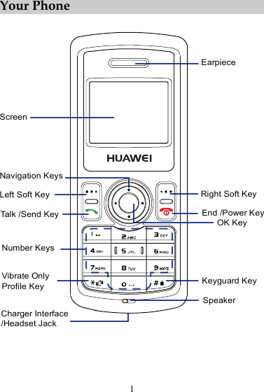 1 Your Phone  ScreenNavigation KeysLeft Soft KeyTalk /Send KeyNumber KeysVibrate OnlyProfile KeyCharger Interface/Headset JackSpeakerKeyguard KeyOK KeyEnd /Power KeyRight Soft KeyEarpiece    