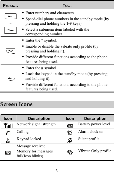 3 Press…  To…  –  z Enter numbers and characters. z Speed-dial phone numbers in the standby mode (by pressing and holding the 1-9 keys). z Select a submenu item labeled with the corresponding number.  z Enter the * symbol. z Enable or disable the vibrate only profile (by pressing and holding it). z Provide different functions according to the phone features being used.  z Enter the # symbol. z Lock the keypad in the standby mode (by pressing and holding it). z Provide different functions according to the phone features being used.  Screen Icons  Icon  Description  Icon Description  Network signal strength   Battery power level  Calling   Alarm clock on  Keypad locked   Silent profile  Message received Memory for messages full(Icon blinks) Vibrate Only profile  