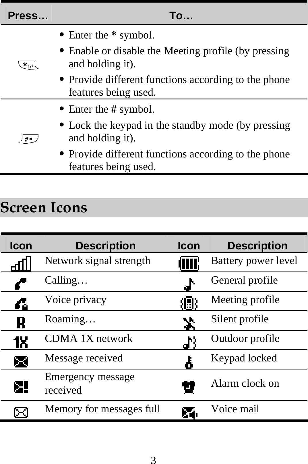 3 Press…  To…  z Enter the * symbol. z Enable or disable the Meeting profile (by pressing and holding it). z Provide different functions according to the phone features being used.  z Enter the # symbol. z Lock the keypad in the standby mode (by pressing and holding it). z Provide different functions according to the phone features being used.  Screen Icons  Icon  Description  Icon Description  Network signal strength  Battery power level Calling…  General profile  Voice privacy  Meeting profile  Roaming…  Silent profile  CDMA 1X network  Outdoor profile  Message received   Keypad locked  Emergency message received   Alarm clock on  Memory for messages full Voice mail  