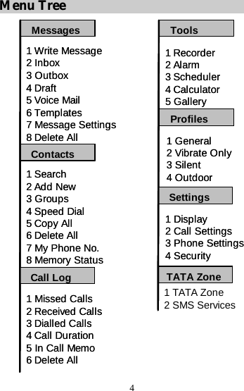 4 Menu Tree 1 Missed Calls2 Received Calls3 Dialled Calls4 Call Duration5 In Call Memo6 Delete All1 Write Message2Inbox3Outbox4Draft5Voice Mail6 Templates7 Message Settings8 Delete AllSettingsMessagesProfiles1 Search2 Add New3 Groups4 Speed Dial5Copy All6 Delete All7 My Phone No.8 Memory Status1 Recorder2Alarm3 Scheduler4Calculator5 Gallery1 General2 Vibrate Only3Silent4 Outdoor1Display2 Call Settings3 Phone Settings4SecurityToolsCall LogContacts1 Missed Calls2 Received Calls3 Dialled Calls4 Call Duration5 In Call Memo6 Delete All1 Write Message2Inbox3Outbox4Draft5Voice Mail6 Templates7 Message Settings8 Delete AllSettingsMessagesProfiles1 Search2 Add New3 Groups4 Speed Dial5Copy All6 Delete All7 My Phone No.8 Memory Status1 Recorder2Alarm3 Scheduler4Calculator5 Gallery1 General2 Vibrate Only3Silent4 Outdoor1Display2 Call Settings3 Phone Settings4SecurityToolsCall LogContacts2 SMS ServicesTATA Zone1 TATA Zone 