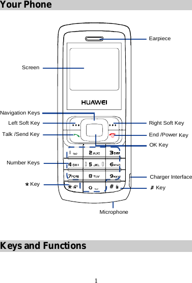 1 Your Phone  ScreenNavigation KeysLeft Soft KeyTalk /Send KeyNumber KeysKeyCharger InterfaceMicrophoneKeyOK KeyEnd /PowerKeyRight Soft KeyEarpiece   Keys and Functions  