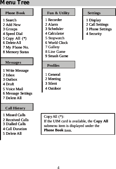 4 Menu Tree 1MissedCalls2 Received Calls3 Dialled Calls4 Call Duration5 DeleteAll1 Write Message2 Inbox3 Outbox4Draft5 Voice Mail6MessageSettings7 DeleteAllSettings1 Search2 Add New3Groups4 Speed Dial5CopyAll (*)6 DeleteAll7MyPhoneNo.8MemoryStatus1 Recorder2Alarm3Scheduler4 Calculator6 World Clock9 Smash Game1 General2 Meeting3 Silent4 Outdoor1Display2 Call Settings3 Phone Settings4 SecurityCall HistoryPhone BookMessages ProfilesFun &amp; Utility7Gallery8LineGame5 StopwatchCopyAll (*):If the UIM card is available, the Copy Allsubmenu item is displayed under thePhone Book item.1MissedCalls2 Received Calls3 Dialled Calls4 Call Duration5 DeleteAll1 Write Message2 Inbox3 Outbox4Draft5 Voice Mail6MessageSettings7 DeleteAllSettings1 Search2 Add New3Groups4 Speed Dial5CopyAll (*)6 DeleteAll7MyPhoneNo.8MemoryStatus1 Recorder2Alarm3Scheduler4 Calculator6 World Clock9 Smash Game1 General2 Meeting3 Silent4 Outdoor1Display2 Call Settings3 Phone Settings4 SecurityCall HistoryPhone BookMessages ProfilesFun1MissedCalls2 Received Calls3 Dialled Calls4 Call Duration5 DeleteAll1 Write Message2 Inbox3 Outbox4Draft5 Voice Mail6MessageSettings7 DeleteAllSettings1 Search2 Add New3Groups4 Speed Dial5CopyAll (*)6 DeleteAll7MyPhoneNo.8MemoryStatus1 Recorder2Alarm3Scheduler4 Calculator6 World Clock9 Smash Game1 General2 Meeting3 Silent4 Outdoor1Display2 Call Settings3 Phone Settings4 SecurityCall HistoryPhone BookMessages ProfilesFun &amp; Utility7Gallery8LineGame5 StopwatchCopyAll (*):If the UIM card is available, the Copy Allsubmenu item is displayed under thePhone Book item.    