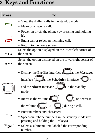  2 2  Keys and Functions  Press…  To…  z View the dialled calls in the standby mode. z Make or answer a call.  z Power on or off the phone (by pressing and holding it). z End a call or reject an incoming call. z Return to the home screen.  Select the option displayed on the lower left corner of the screen.  Select the option displayed on the lower right corner of the screen.  z Display the Profiles interface ( ), the Messages interface ( ), the Scheduler interface ( ), and the Alarm interface ( ) in the standby mode. z Increase the volume (  or  ) or decrease the volume (  or  ) during a call.  –  z Enter numbers and characters. z Speed-dial phone numbers in the standby mode (by pressing and holding the 1-9 keys). z Select a submenu item labeled the corresponding number. 